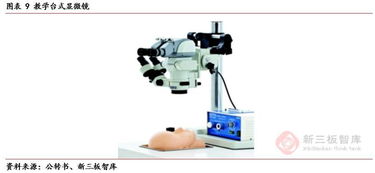 逸德醫(yī)療（839056）深度報告 構筑外科手術顯微鏡全生態(tài)鏈，設備與耗材雙輪驅動開辟中長期成長空間
