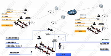 告別千篇一律 漢銳打造不一樣的錄播系統(tǒng)教學設備