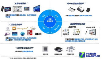 智能教育 軟硬兼施 三星勾勒未來校園藍圖與教學設備研發新路徑