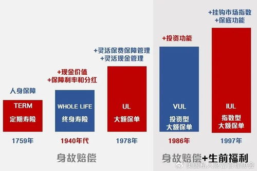 美國私人財富管理協會 保險已成為頂級富豪們財富傳承的核心工具