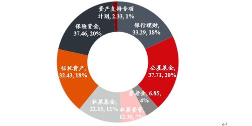 邁向新高 資管行業“從大到強”的五年轉型之路
