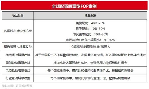 選擇好買財富，您的專業投顧與資產管理引航者