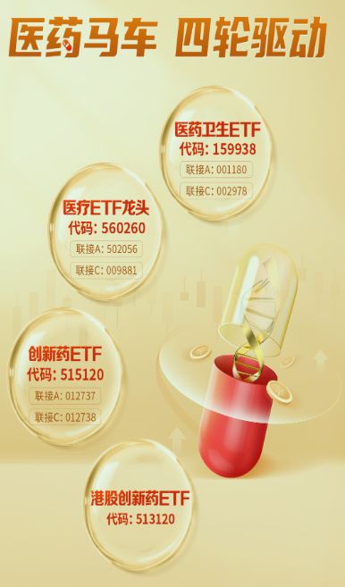 創新藥板塊數據梳理與投資管理策略分析