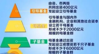 中科招商新舊動能轉換產業基金首批投資項目落地，戰略布局行業痛點迎突圍