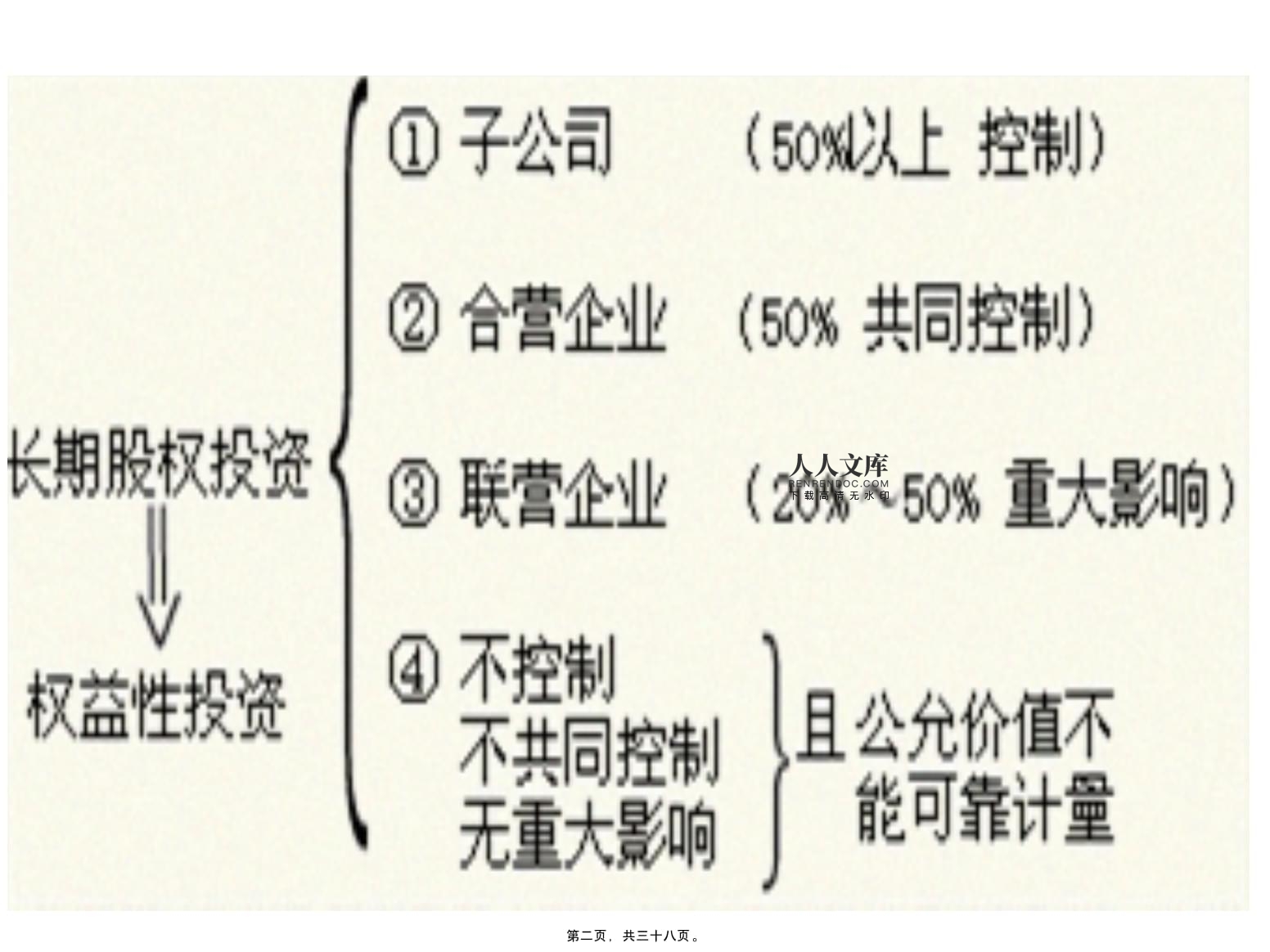 公司股權投資管理與財務會計分析的整合路徑研究