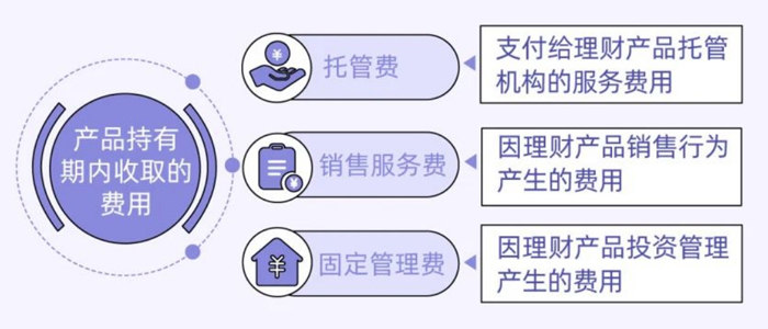 投資管理的藝術 策略、風險與成功之道